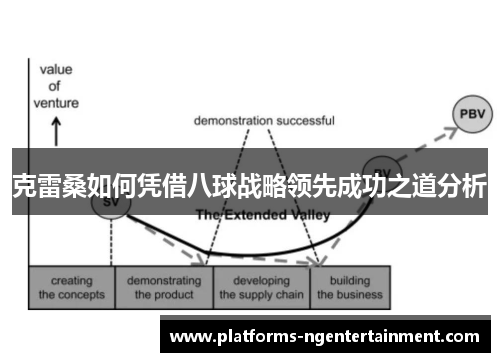 克雷桑如何凭借八球战略领先成功之道分析