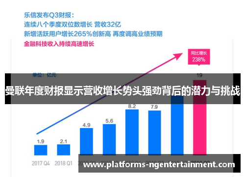 曼联年度财报显示营收增长势头强劲背后的潜力与挑战