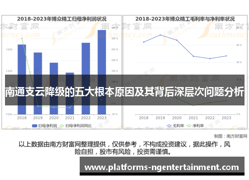 南通支云降级的五大根本原因及其背后深层次问题分析 南通支云降级的五大根本原因及其背后深层次问题分析