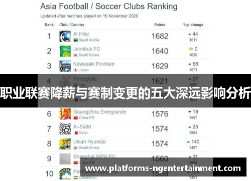 职业联赛降薪与赛制变更的五大深远影响分析 职业联赛降薪与赛制变更的五大深远影响分析