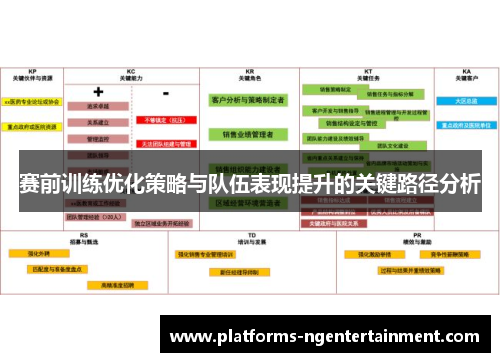赛前训练优化策略与队伍表现提升的关键路径分析 赛前训练优化策略与队伍表现提升的关键路径分析