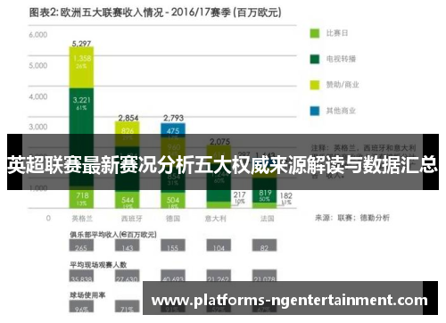 英超联赛最新赛况分析五大权威来源解读与数据汇总 英超联赛最新赛况分析五大权威来源解读与数据汇总