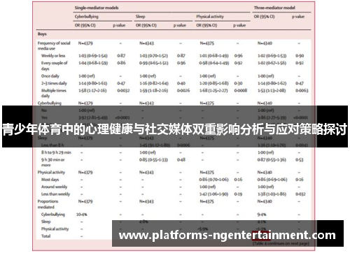 青少年体育中的心理健康与社交媒体双重影响分析与应对策略探讨